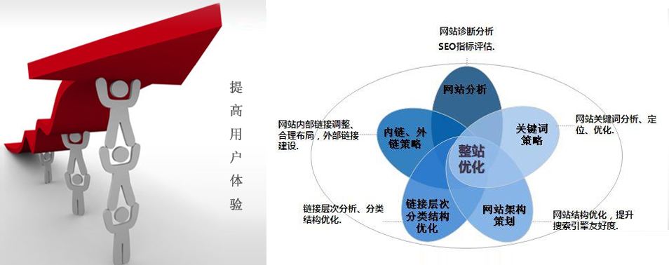 網站關鍵詞排名規則不斷變化，廈門網站推廣公司要如何應對(duì)？