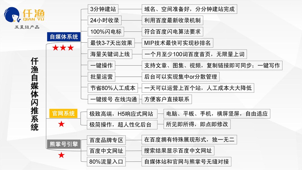 網站建設推廣雙11特惠了！買一年送一年，錯過(guò)再等一年！